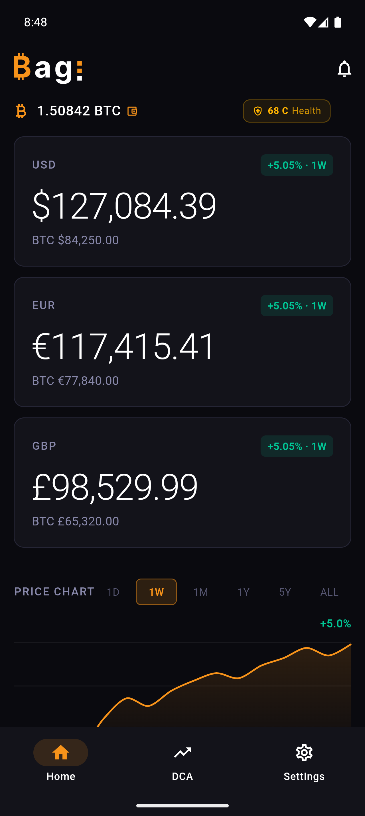 ₿ag home — BTC net worth in USD, EUR and GBP with live price chart